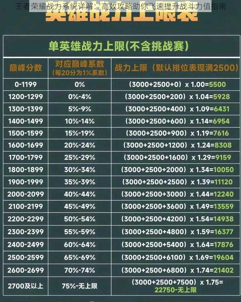 王者荣耀战力系统详解：高效攻略助你飞速提升战斗力值指南