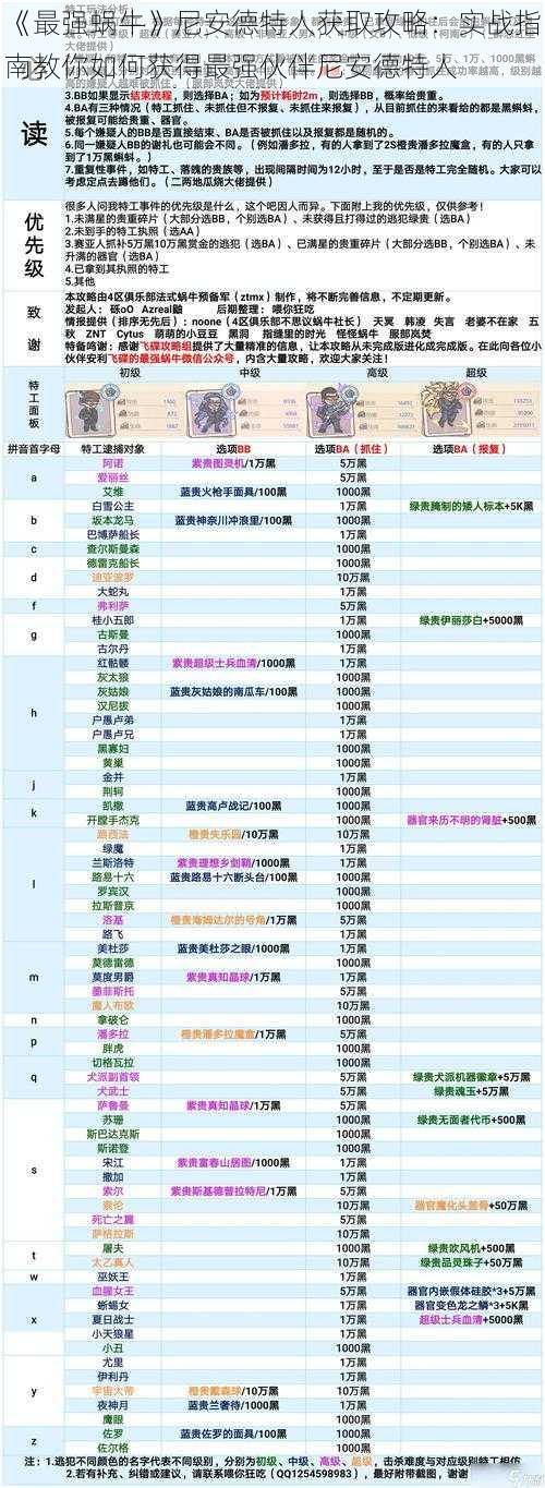 《最强蜗牛》尼安德特人获取攻略：实战指南教你如何获得最强伙伴尼安德特人