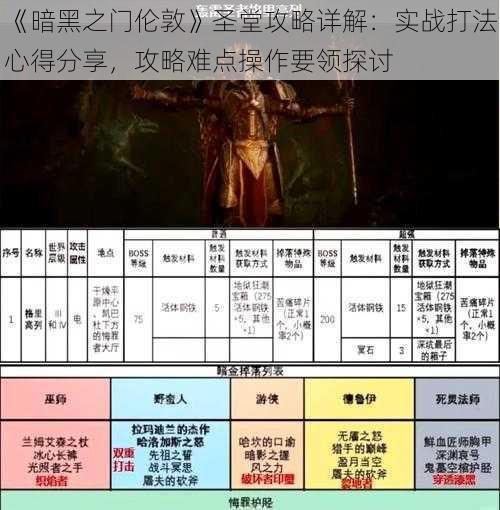 《暗黑之门伦敦》圣堂攻略详解：实战打法心得分享，攻略难点操作要领探讨