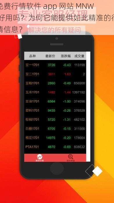 免费行情软件 app 网站 MNW 好用吗？为何它能提供如此精准的行情信息？