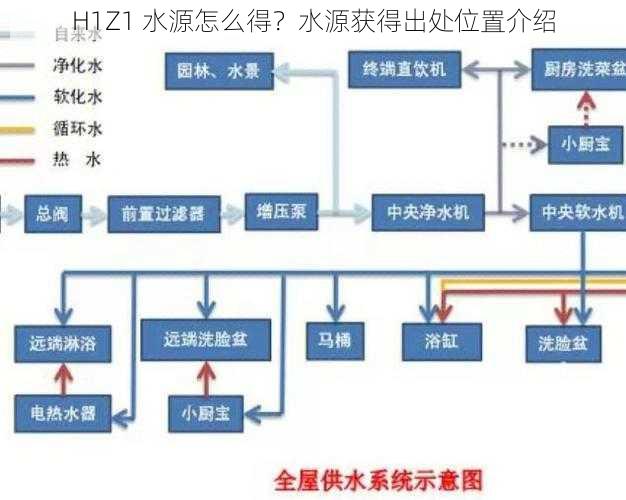 H1Z1 水源怎么得？水源获得出处位置介绍