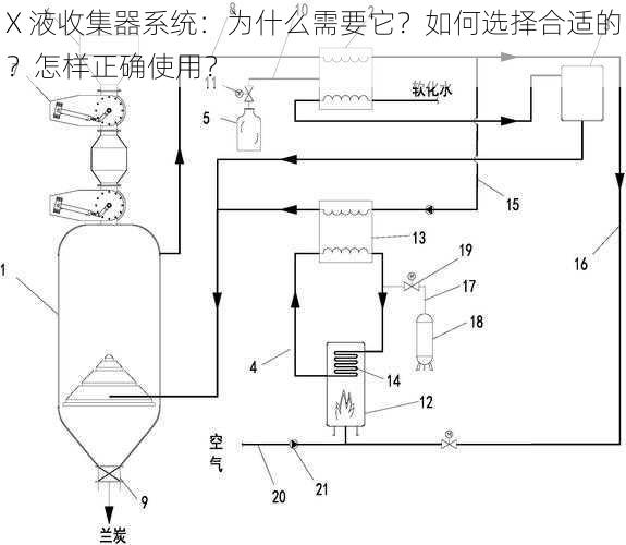 X 液收集器系统：为什么需要它？如何选择合适的？怎样正确使用？