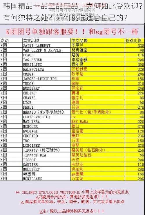 韩国精品一品二品三品，为何如此受欢迎？有何独特之处？如何挑选适合自己的？