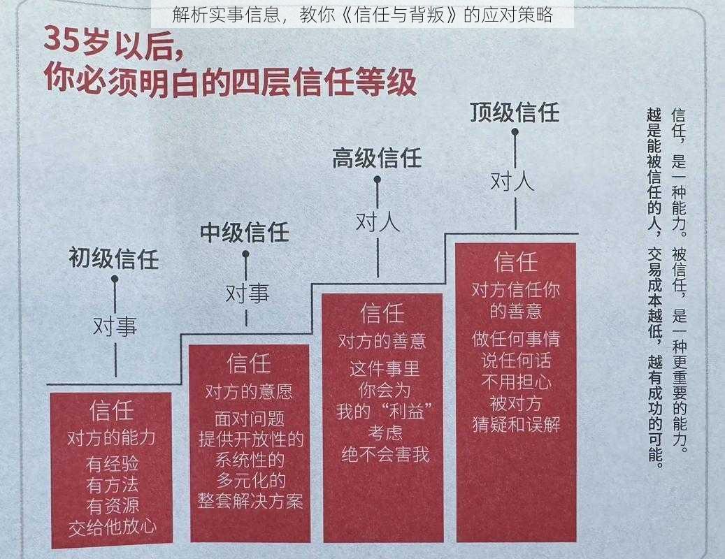 解析实事信息，教你《信任与背叛》的应对策略