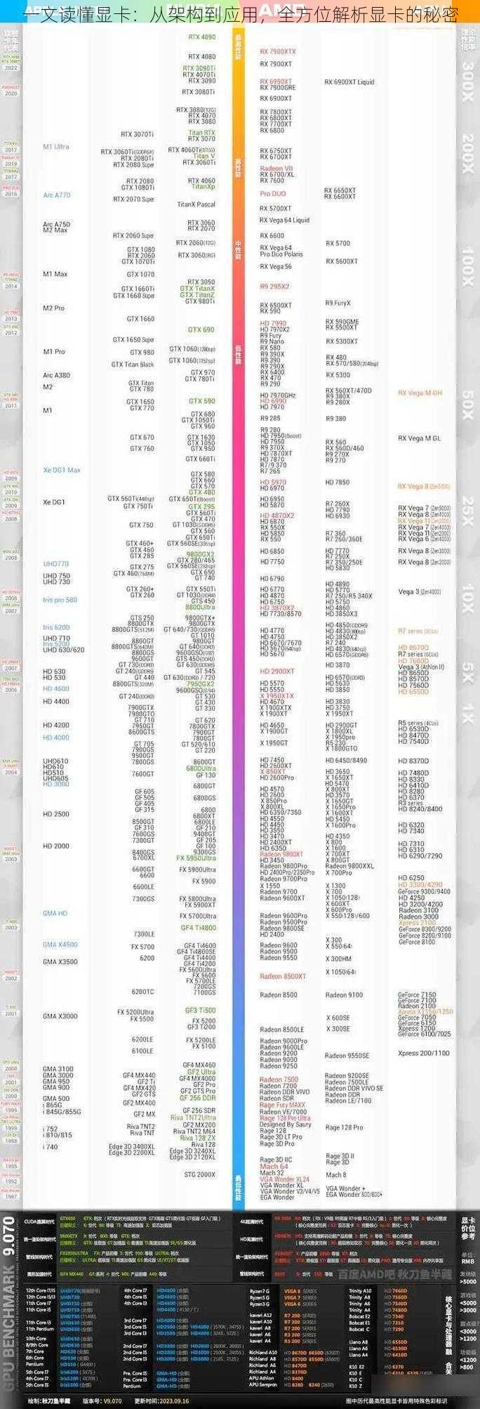 一文读懂显卡：从架构到应用，全方位解析显卡的秘密