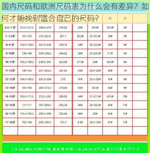 国内尺码和欧洲尺码表为什么会有差异？如何才能找到适合自己的尺码？