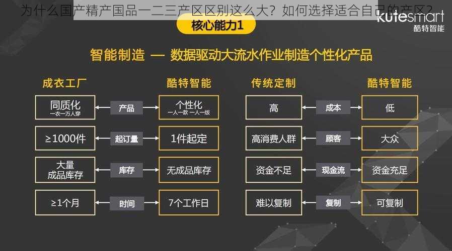 为什么国产精产国品一二三产区区别这么大？如何选择适合自己的产区？