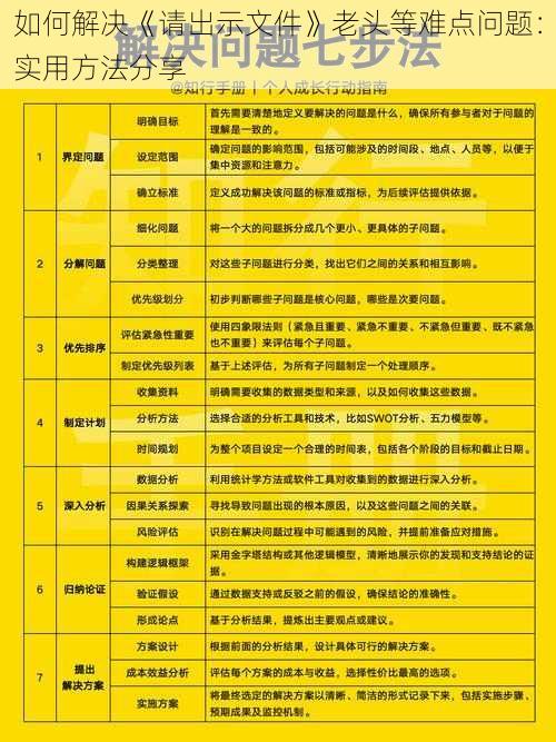 如何解决《请出示文件》老头等难点问题：实用方法分享