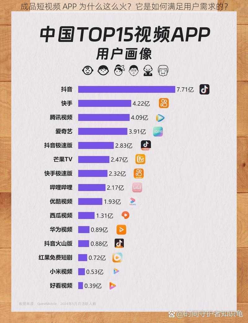成品短视频 APP 为什么这么火？它是如何满足用户需求的？