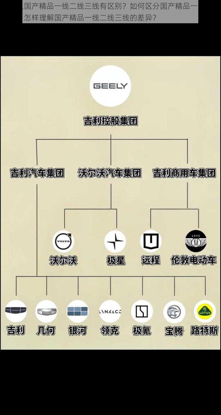 为什么国产精品一线二线三线有区别？如何区分国产精品一线二线三线？怎样理解国产精品一线二线三线的差异？