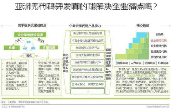 亚洲无代码开发真的能解决企业痛点吗？