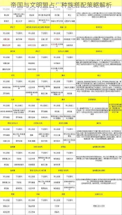 帝国与文明盟占：种族搭配策略解析