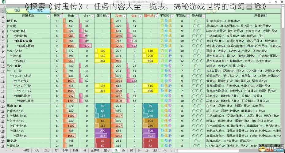 《探索《讨鬼传》：任务内容大全一览表，揭秘游戏世界的奇幻冒险》