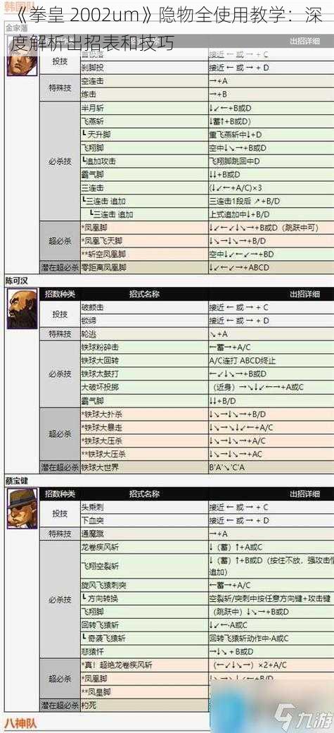 《拳皇 2002um》隐物全使用教学：深度解析出招表和技巧