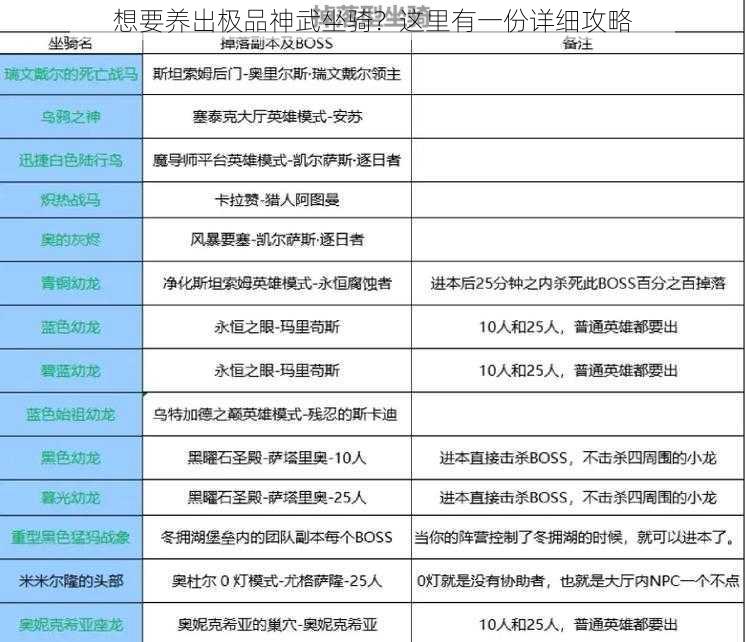 想要养出极品神武坐骑？这里有一份详细攻略