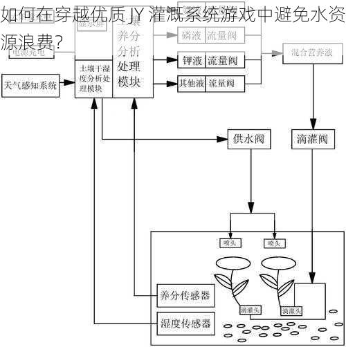 如何在穿越优质 JY 灌溉系统游戏中避免水资源浪费？