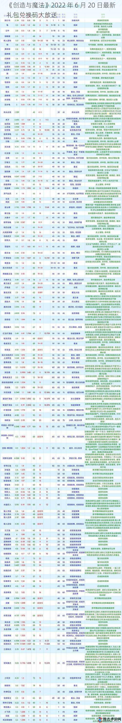 《创造与魔法》2022 年 6 月 20 日最新礼包兑换码大放送