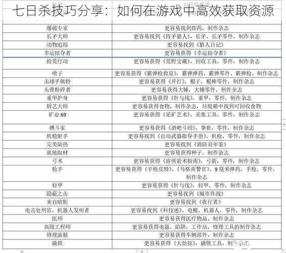 七日杀技巧分享：如何在游戏中高效获取资源