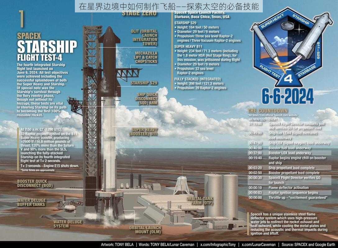 在星界边境中如何制作飞船——探索太空的必备技能