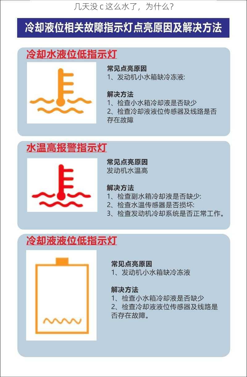 几天没 c 这么水了，为什么？