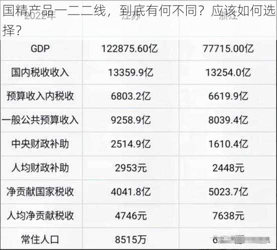 国精产品一二二线，到底有何不同？应该如何选择？