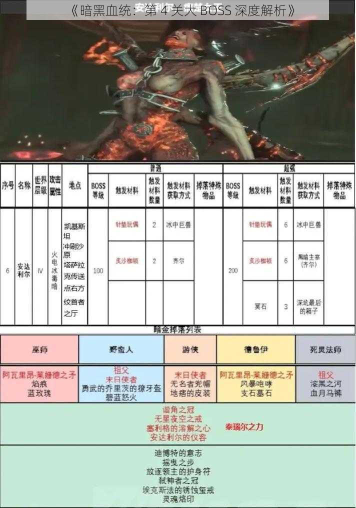 《暗黑血统：第 4 关大 BOSS 深度解析》