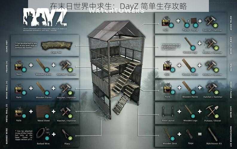 在末日世界中求生：DayZ 简单生存攻略