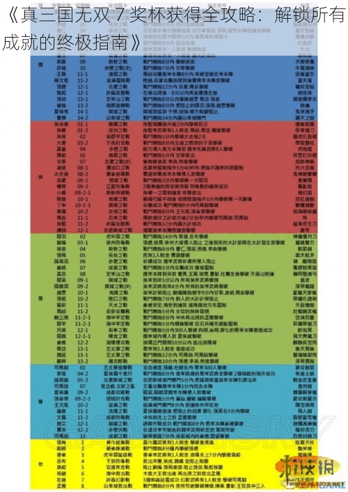 《真三国无双 7 奖杯获得全攻略：解锁所有成就的终极指南》