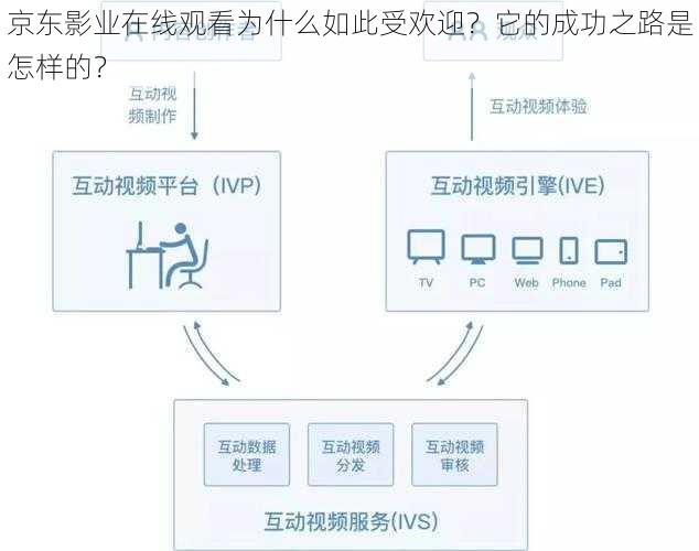 京东影业在线观看为什么如此受欢迎？它的成功之路是怎样的？