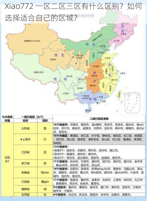 Xiao772 一区二区三区有什么区别？如何选择适合自己的区域？