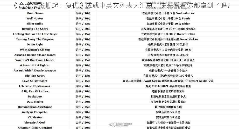 《合金装备崛起：复仇》成就中英文列表大汇总，快来看看你都拿到了吗？