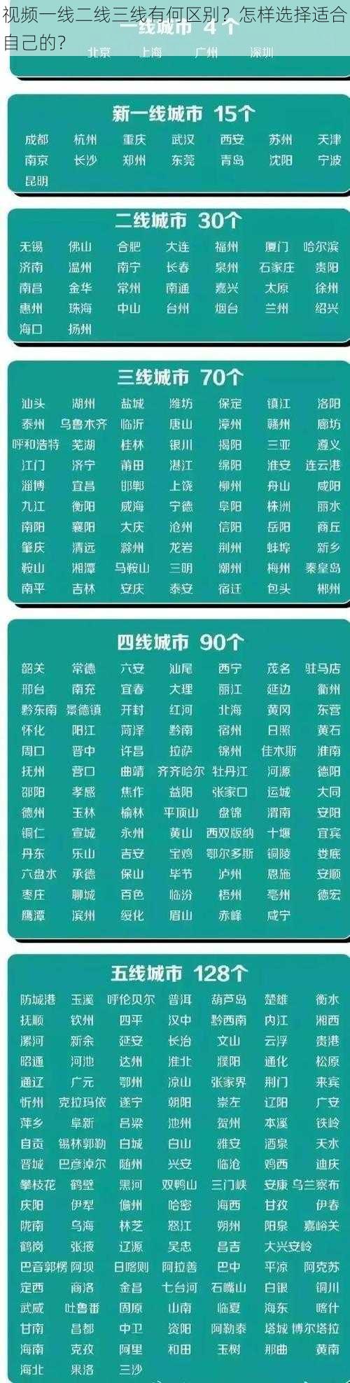 视频一线二线三线有何区别？怎样选择适合自己的？