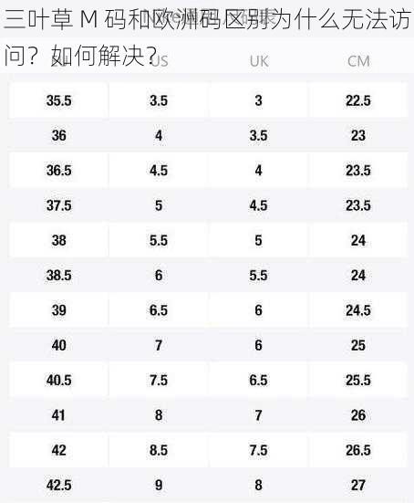 三叶草 M 码和欧洲码区别为什么无法访问？如何解决？