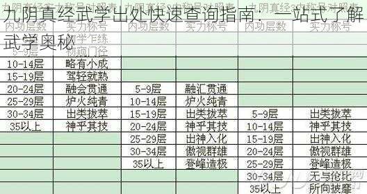 九阴真经武学出处快速查询指南：一站式了解武学奥秘