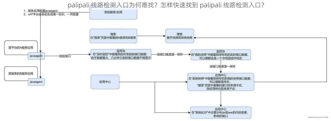 palipali 线路检测入口为何难找？怎样快速找到 palipali 线路检测入口？