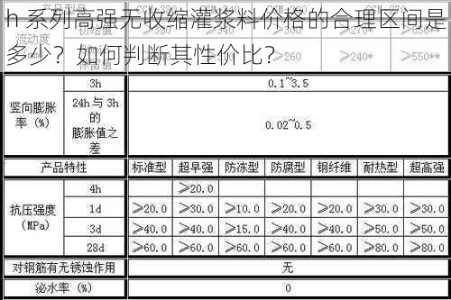 h 系列高强无收缩灌浆料价格的合理区间是多少？如何判断其性价比？