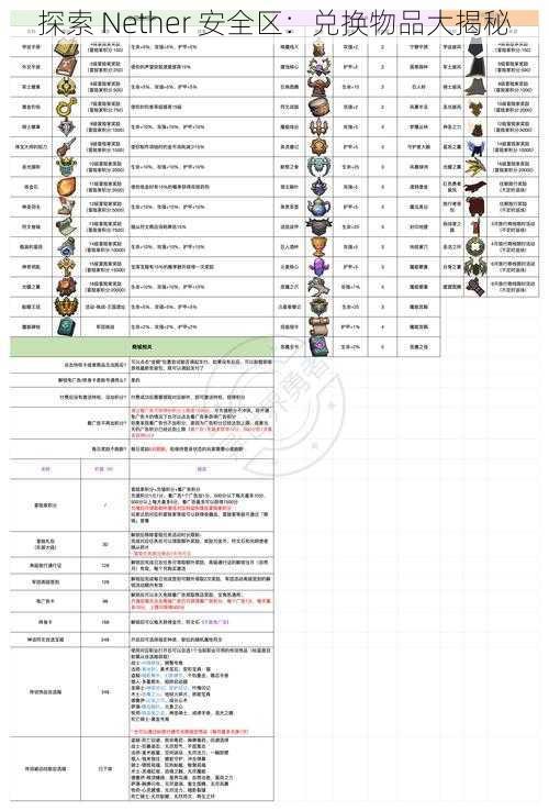 探索 Nether 安全区：兑换物品大揭秘
