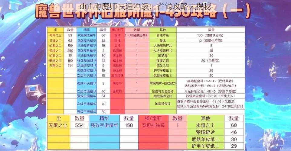 dnf 附魔师快速冲级：省钱攻略大揭秘