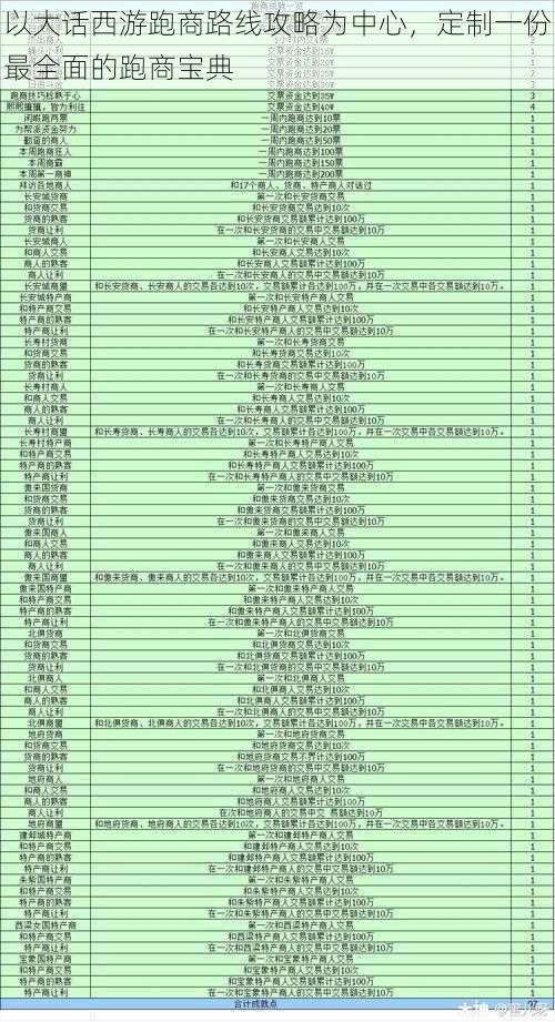 以大话西游跑商路线攻略为中心，定制一份最全面的跑商宝典