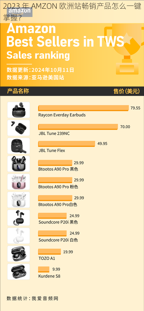 2023 年 AMZON 欧洲站畅销产品怎么一键掌握？