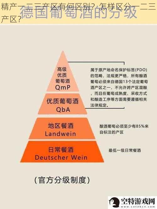 精产一二三产区有何区别？怎样区分一二三产区？