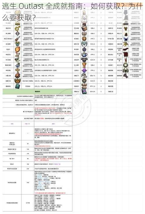 逃生 Outlast 全成就指南：如何获取？为什么要获取？