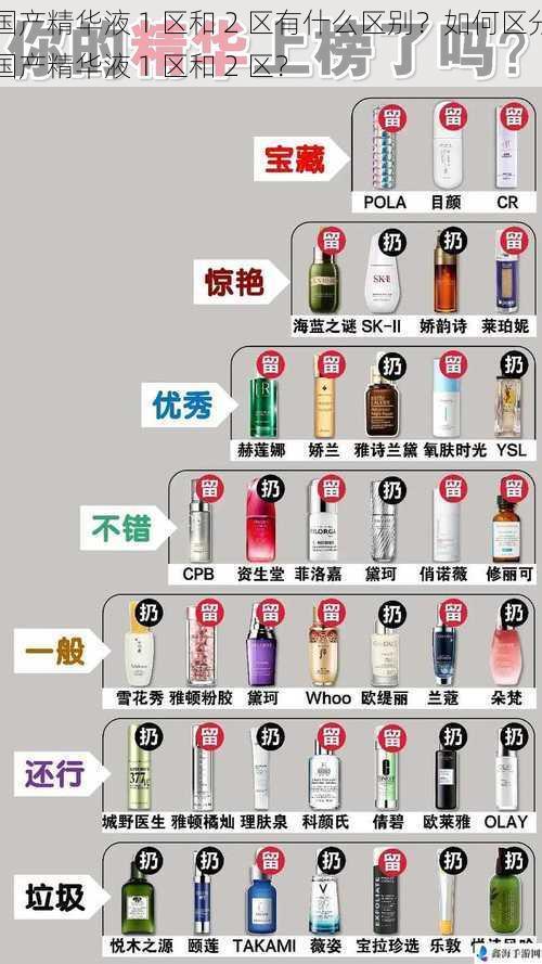 国产精华液 1 区和 2 区有什么区别？如何区分国产精华液 1 区和 2 区？