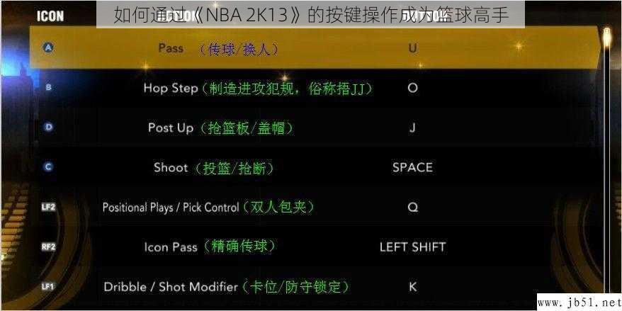 如何通过《NBA 2K13》的按键操作成为篮球高手