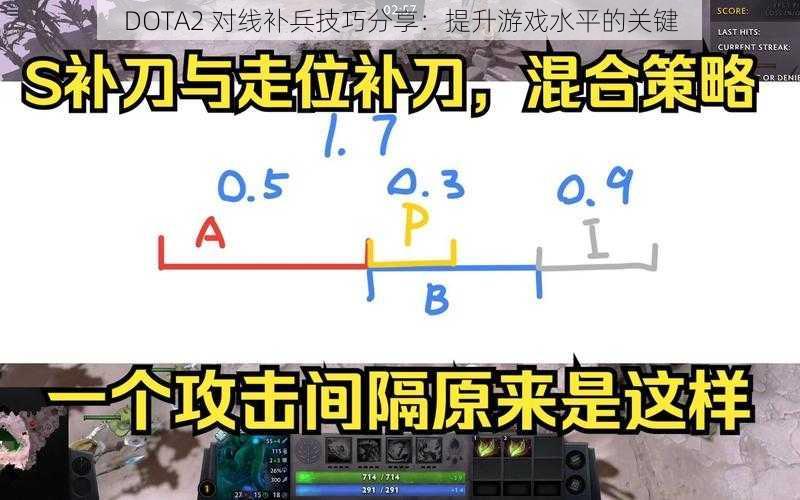 DOTA2 对线补兵技巧分享：提升游戏水平的关键