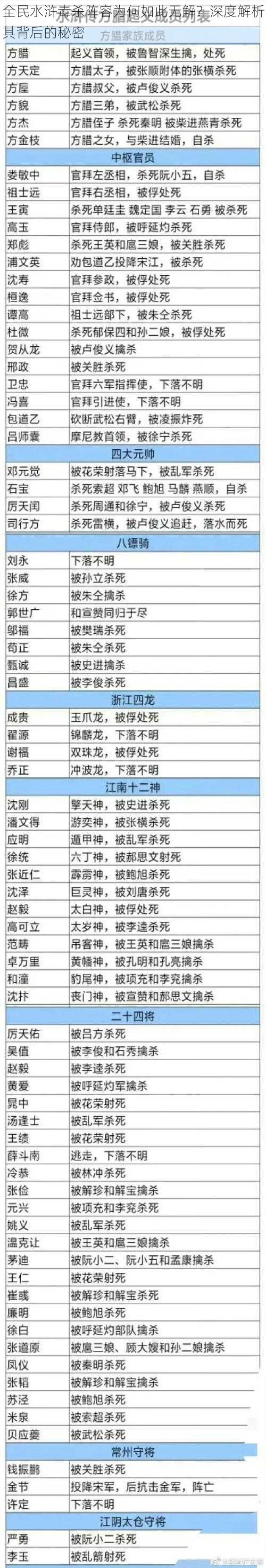 全民水浒毒杀阵容为何如此无解？深度解析其背后的秘密