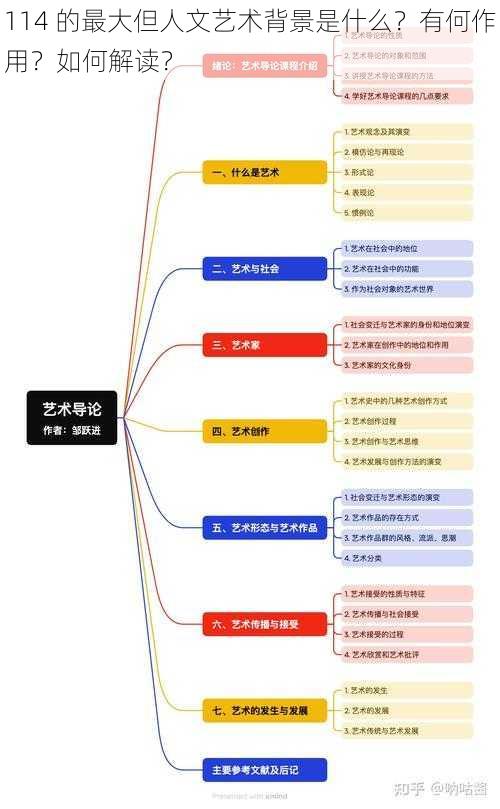 114 的最大但人文艺术背景是什么？有何作用？如何解读？