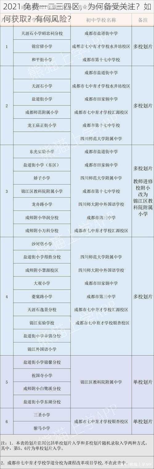 2021 免费一二三四区，为何备受关注？如何获取？有何风险？