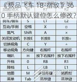 《极品飞车 18-宿敌》360 手柄默认键位怎么修改？