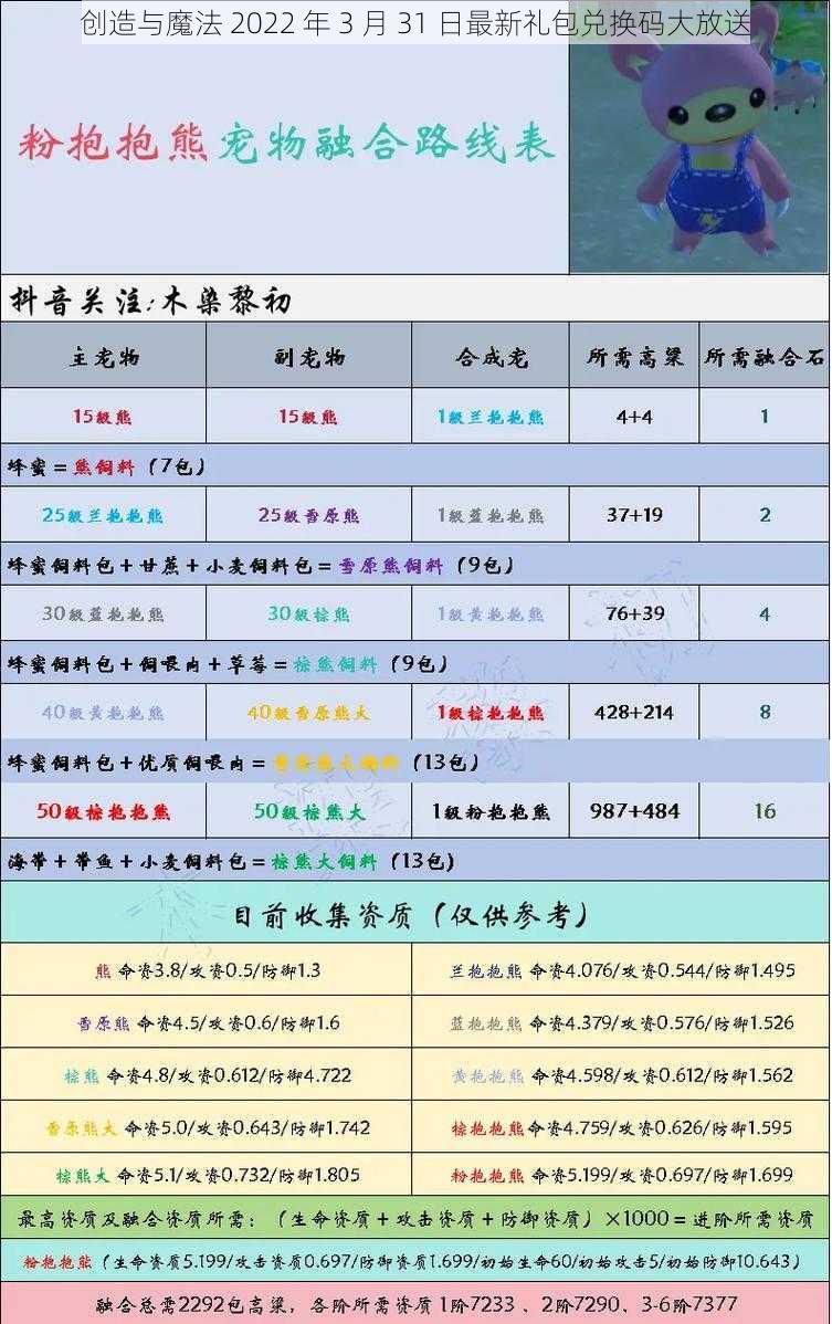 创造与魔法 2022 年 3 月 31 日最新礼包兑换码大放送